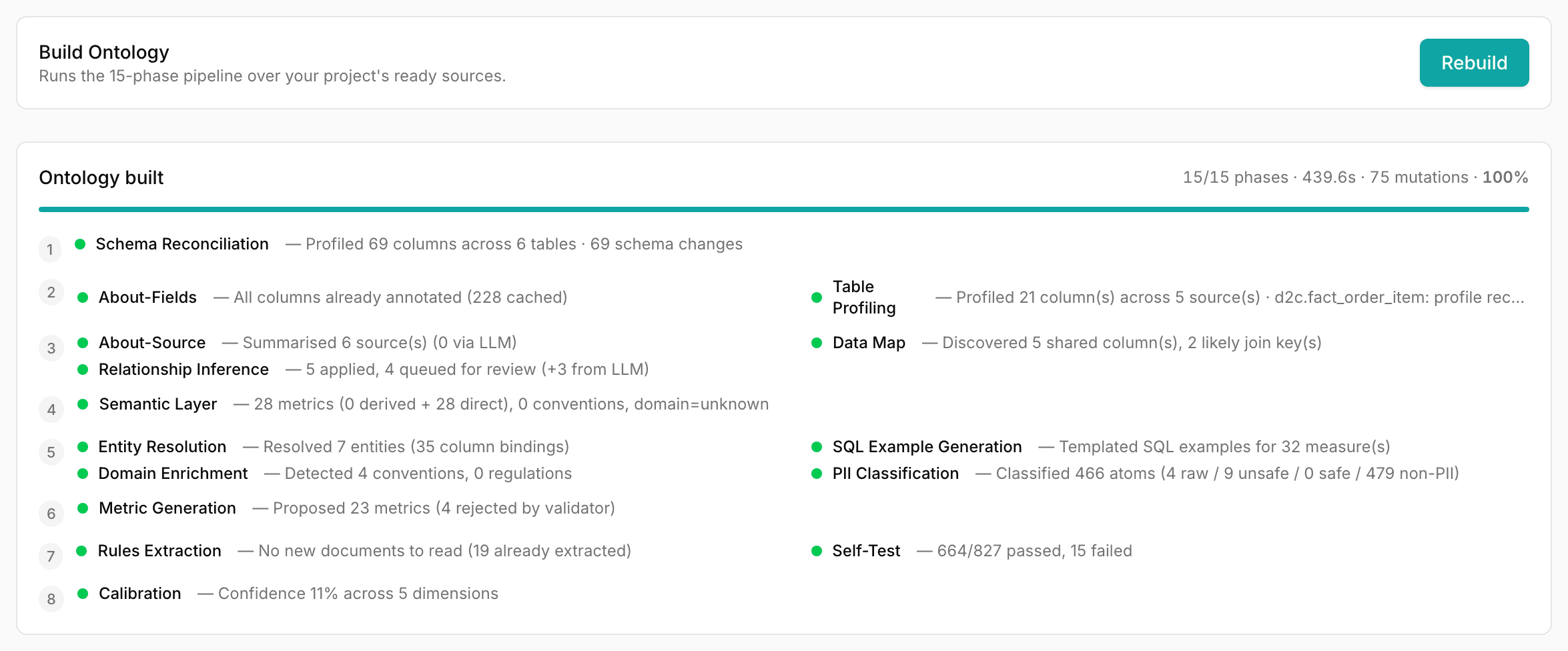 Make › Data: the Build Ontology card with the build's phases