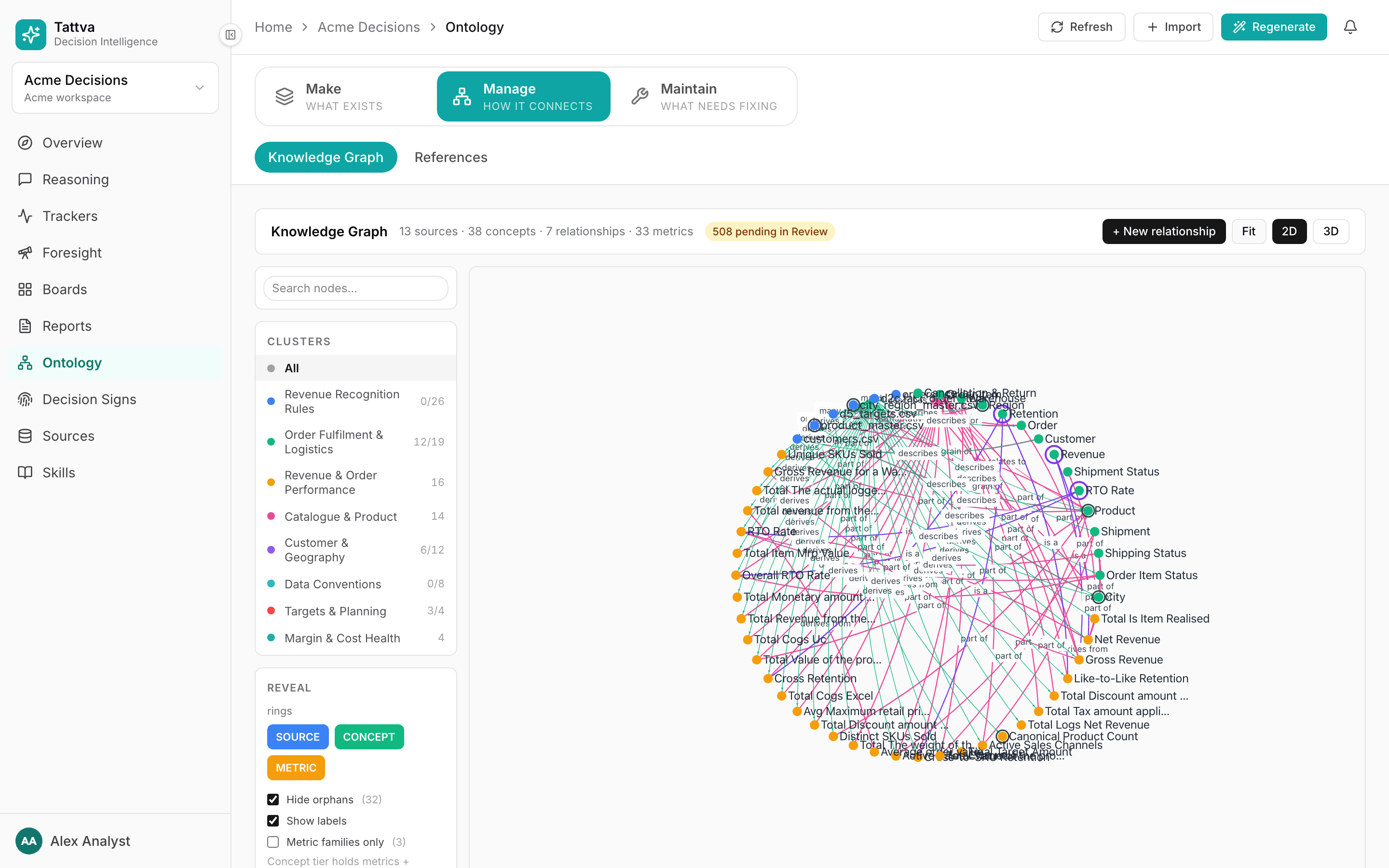 The Knowledge Graph with sources, concepts and metrics